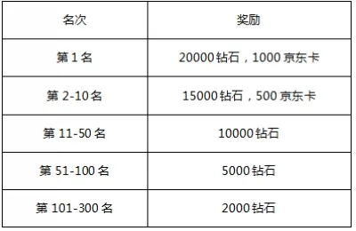 摩登5娱乐 应用展示
